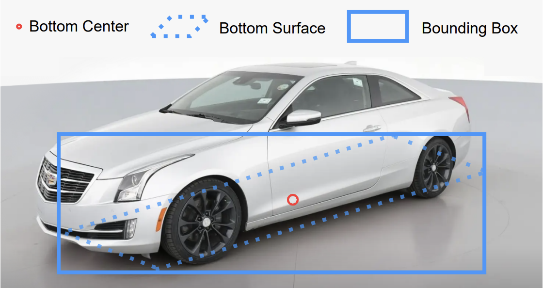 Bottom-center labeling example