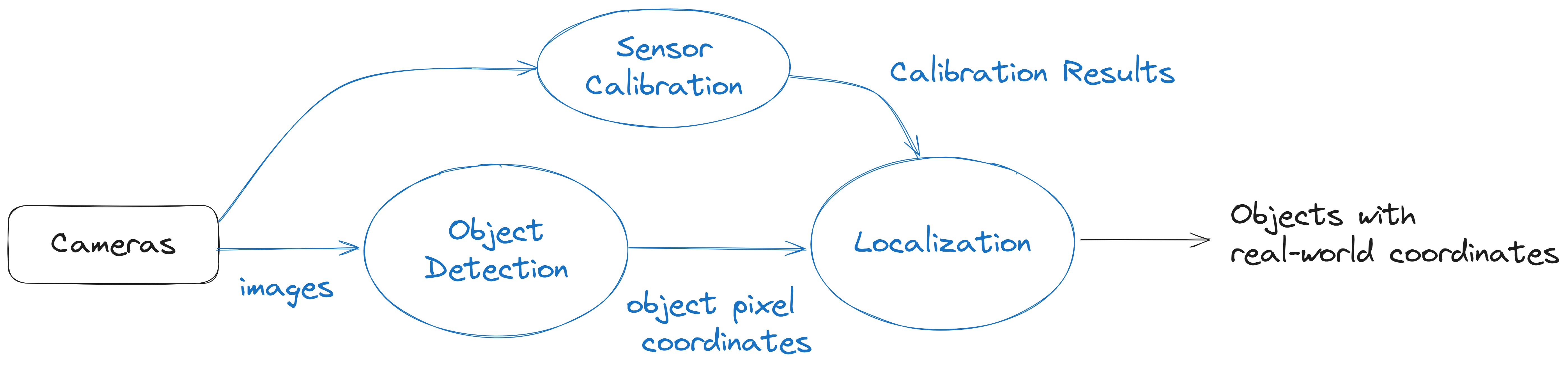 Image Node Example