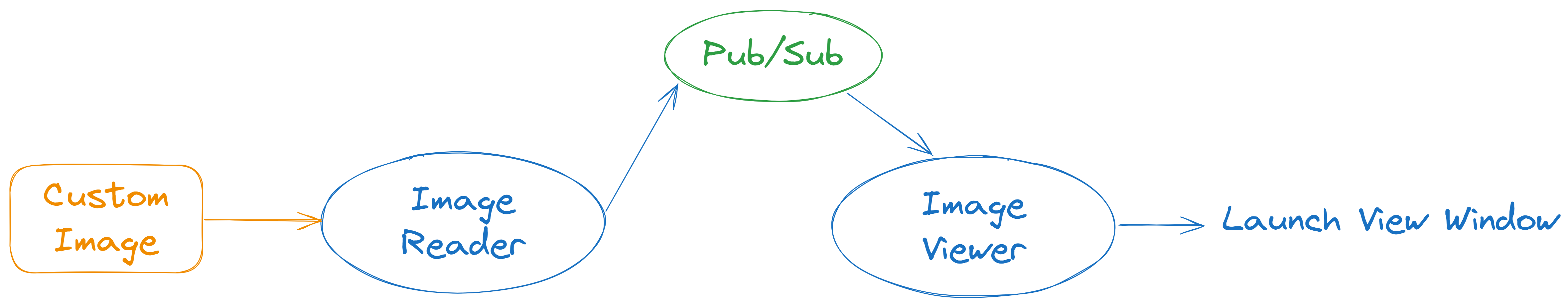 Image Node Example