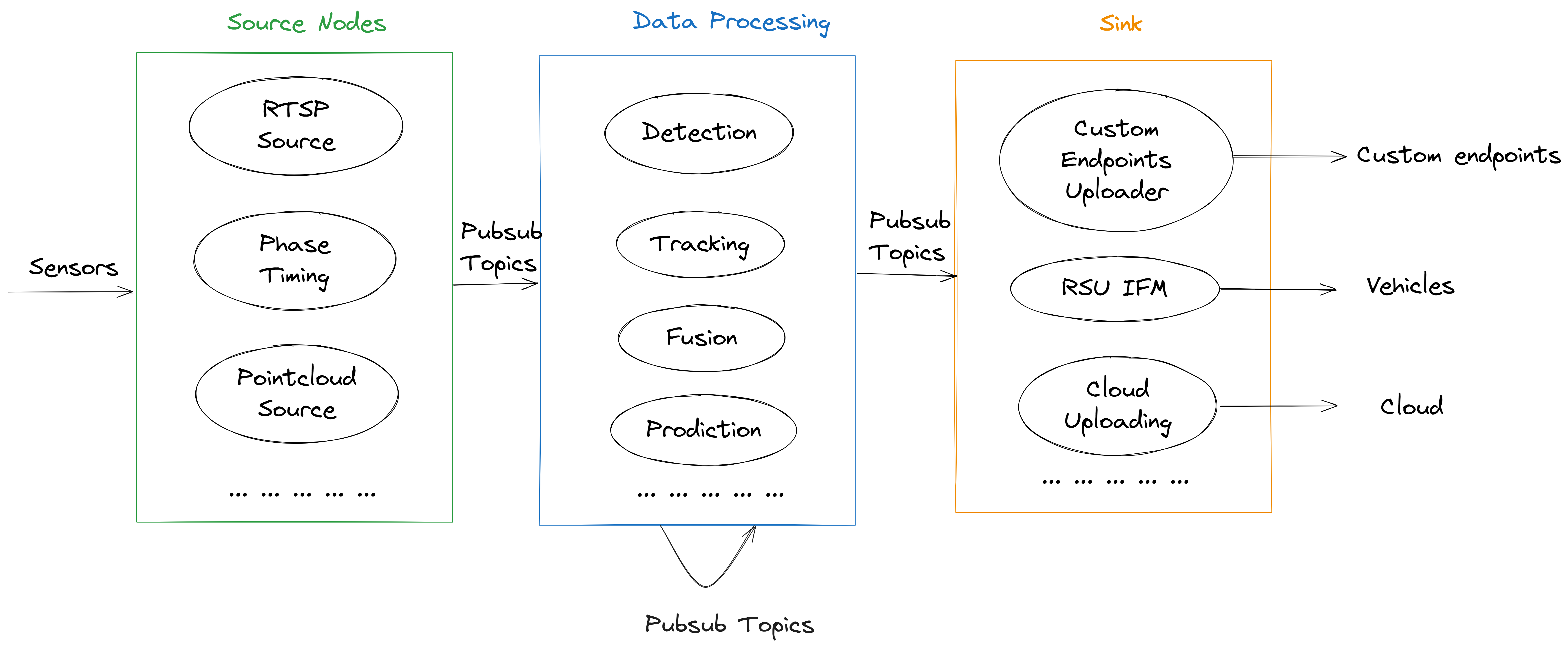 Main Concepts of MSight Edge